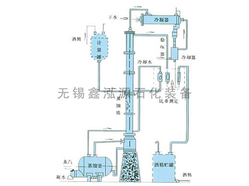 甲醇、乙醇蒸餾裝置